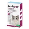 Dehispot 96 mg/24 mg